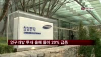 10대 그룹 연구개발 투자 올해 들어 20% 급증