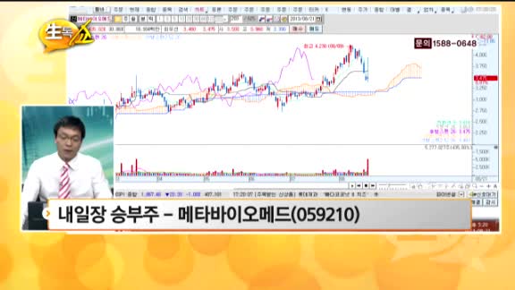 [관심종목] 메타바이오메드(059210)