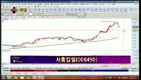 [별SHOW] 이슈종목 : 가스관 관련주, 서흥캅셀(008490), 기아차(000270)
