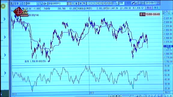 [생생한 주식쇼 생쇼] 관심종목 : 종목 이야기 및 시장 흐름 대응법
