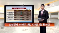 [국내시황]코스피 신흥국 우려에 연일 하락세