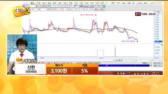 [종목상담] 신한(005450)