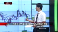 [집중관찰] 한전KPS (2) 기술적분석 - 전희승 MBN골드 전문가