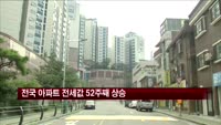 전국 아파트 전세값 52주째 상승