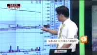 [집중관찰] 보루네오 (2) 기술적분석 - 김우정 SK증권 명동PIB센터 연구원