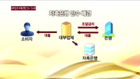 9월초 대부업계 저축은행 인수 가이드라인 나온다