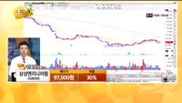 [종목상담] 삼성엔지니어링(028050)