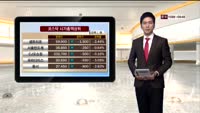 [국내시황] 코스피, 외인 기관 매수에도 하락 마감