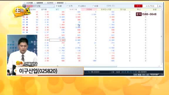 [종목상담] 이구산업(025820)