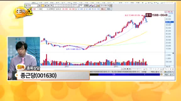 [종목상담] 종근당(001630)