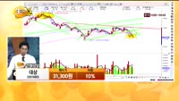 [종목상담] 대상(001680)