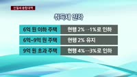 전월세 종합대책 발표…주택거래 활성화 될까?