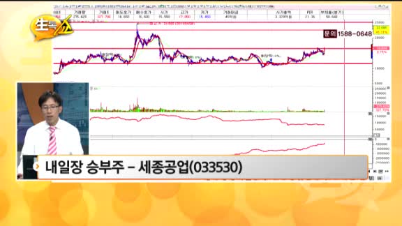 [관심종목] 세종공업(033530)