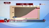 [집중관찰] 스페코 (8) 투자분석 - 이성웅 동양증권 연구원