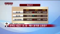 [상위 1% 투자전략] 1,900선 회복한 코스피 외국인 매수 본격화 전망 