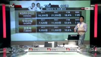 [THE 사이렌] 관심종목 및 매수유의종목