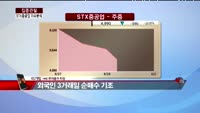 [집중관찰] STX중공업 (3) 이슈 분석 - 이기범 HMC투자증권 차장