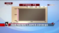 [집중관찰] STX중공업 (8) 투자분석 - 이성웅 동양증권 연구원