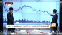 [이슈&전략] 코스피, 3일 만에 하락…1920선 마감