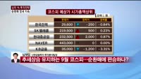 [상위 1% 투자전략] 1,940선 눈 앞에 둔 코스피 순환매 지속 가능성 