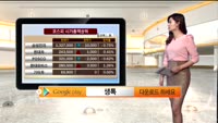 [국내시황] 코스피 낙폭 축소, 코스닥 방향성 탐색