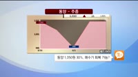 [집중관찰] 동양 (2) 기술적분석 - 전희승 MBN골드 전문가