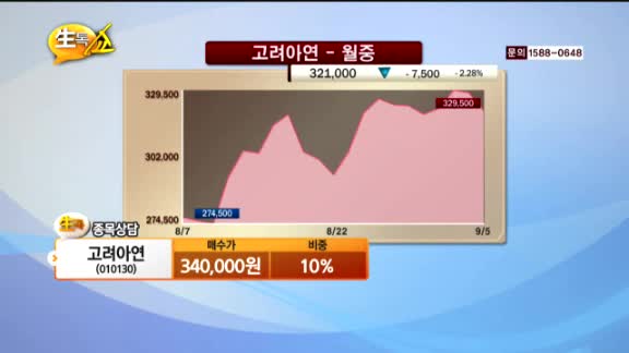 [종목상담] 고려아연(010130)