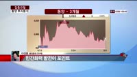 [집중관찰] 동양 (8) 투자분석 - 이성웅 동양증권 연구원