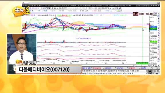 [종목상담] 디올메디바이오(007120)