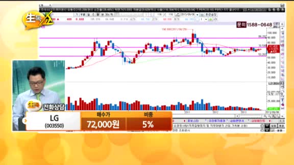 [종목상담] LG(003550)