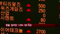 환율, 2.7원 내린 달러당 1,084.1원 마감