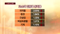 '외국인의 힘' 코스피, 3개월여 만에 2,000선 회복