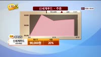 [종목상담] 신세계푸드(031440)