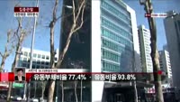 [집중관찰] 대한해운 (6) 재무분석 - 서민석 하나대투증권 차장
