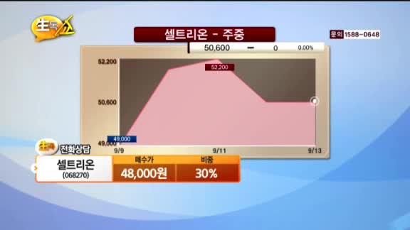 [종목상담] 셀트리온(068270)