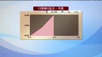 [풍문추적 렌즈X]'동양·디엔에이링크·태산엘시디'