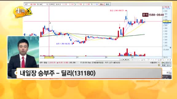 [관심종목] 딜리(131180)