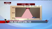 [집중관찰] 오리온 (3) 이슈 분석 - 송정운 동부증권 차장
