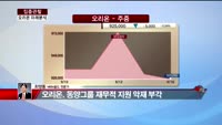[집중관찰] 오리온 (6) 미래분석 - 최영동 MBN골드 전문가