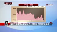 [집중관찰] 오리온 (7) 투자분석 - 이성웅 동양증권 연구원