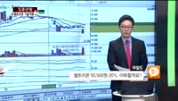 [집중관찰] 셀트리온 (2) 기술적분석 - 전희승 MBN골드 전문가