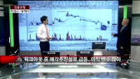[집중관찰] 태산엘시디 (2) 기술적분석 - 황윤석 MBN골드 전문가