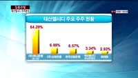 [집중관찰] 태산엘시디 (5) 주주분석 - 이나연 M머니 기자