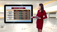 [오후장 긴급진단] 코스피 2000선 하회, 오후장 흐름은?