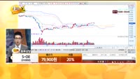 [종목상담] S-Oil(010950)