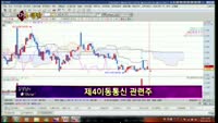 [별SHOW] 이슈종목 : 제4이동통신 관련주, 서울반도체(046890)