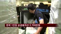 한국 1인당 순금융자산 2,700만원