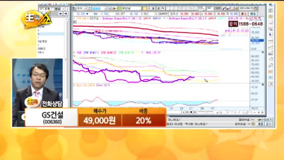 [종목상담] GS건설(006360)