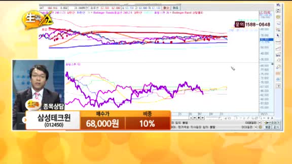 [종목상담] 삼성테크윈(012450)
