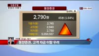 [집중관찰] 동양증권 (7) 미래분석 - 최영동 MBN골드 전문가